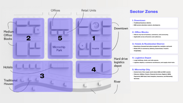Loqate Web 3